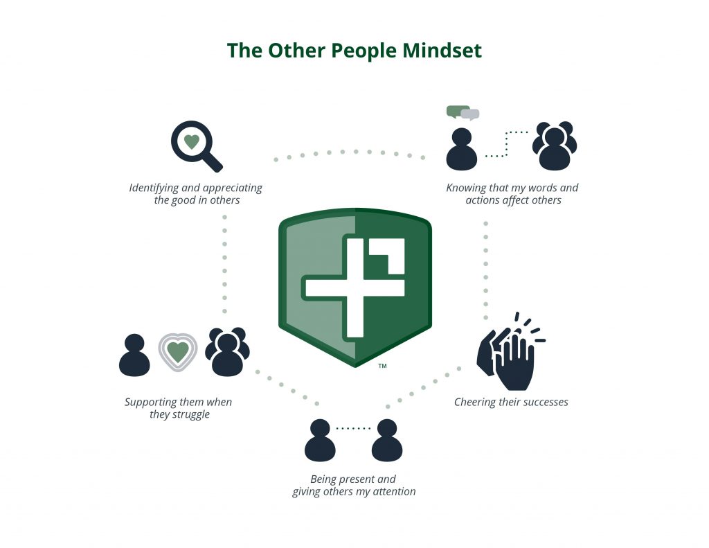 The Other People Mindset. Positivity Project.